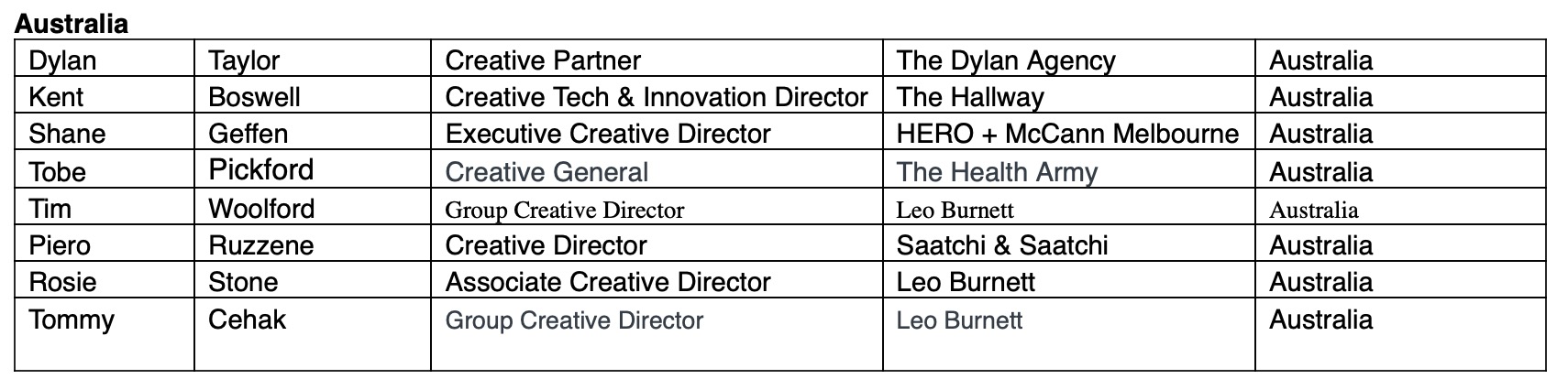 Eight creatives from Australia selected for 2024 NYF Advertising Awards shortlist jury